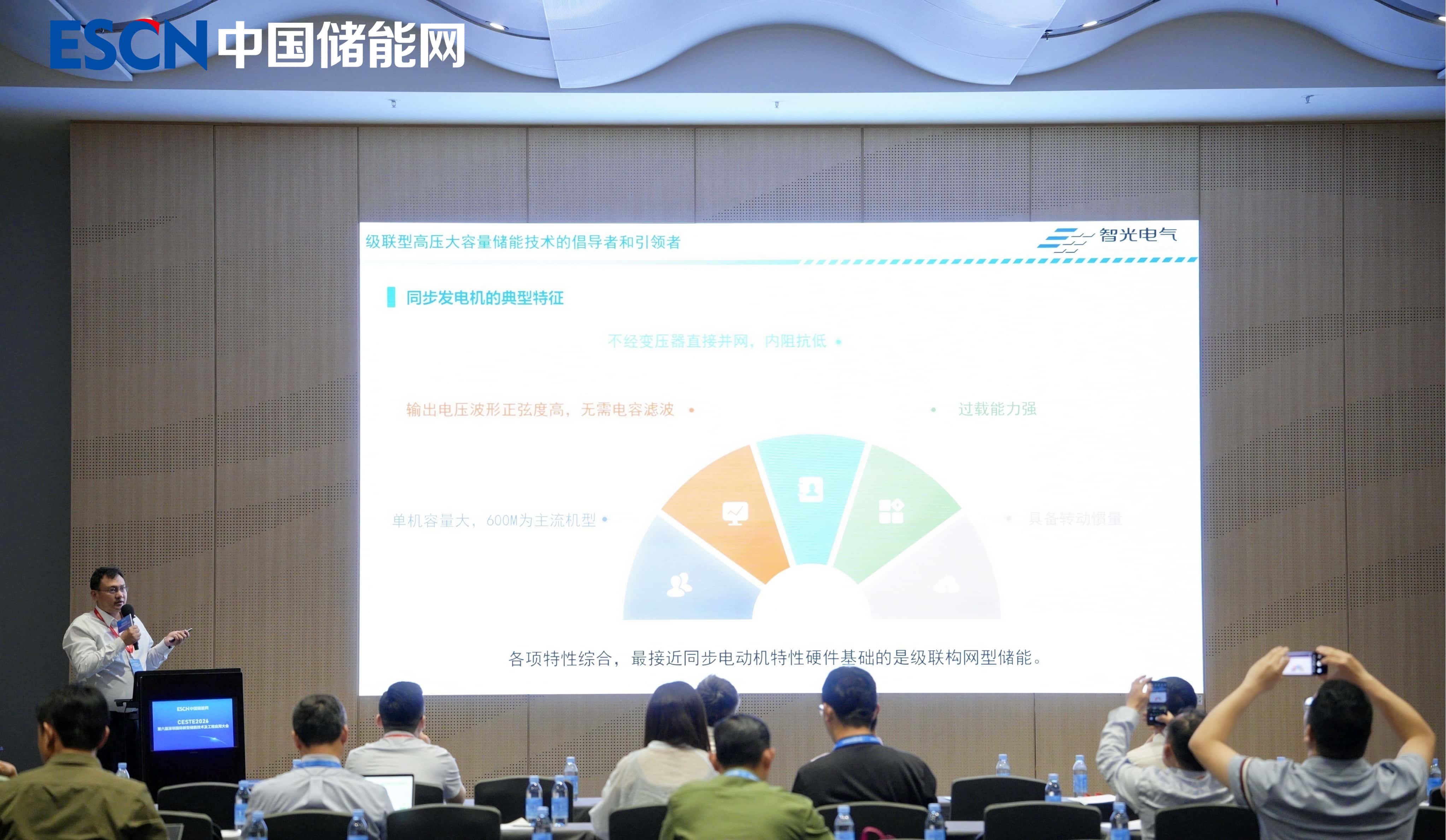 攻克“双高”难题，锚定弱网支撑：galaxy银河首页电气技术解码级联构网型储能技术
